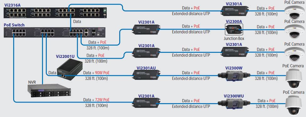 utp extender diagram