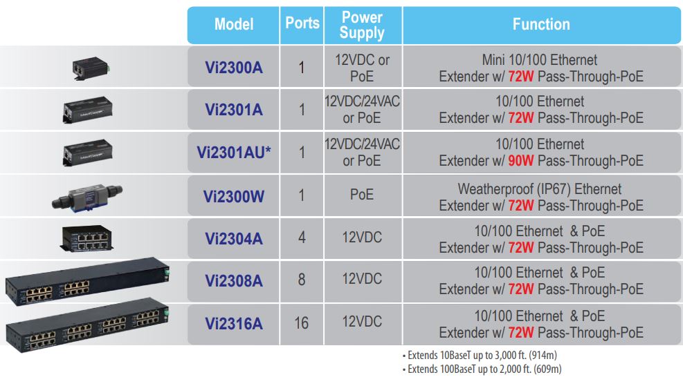 utp extender line up