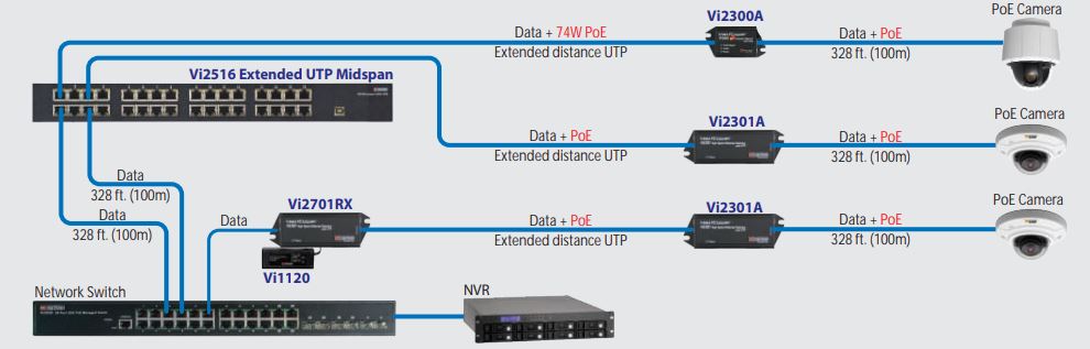 utp extender with midspan diagram