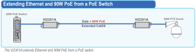 utp extenders diagram